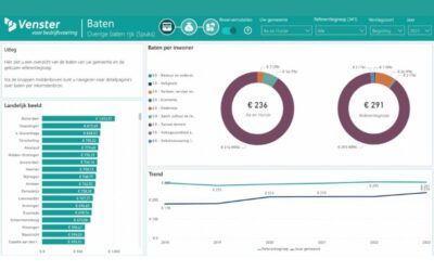 SPUK Venster gemeentefinancien