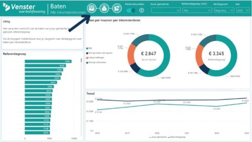 Venster dashboard