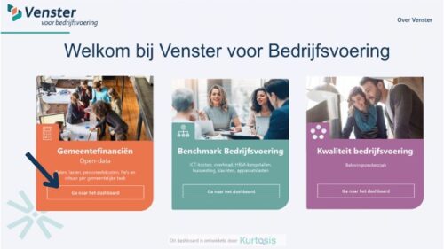Venster dashboard