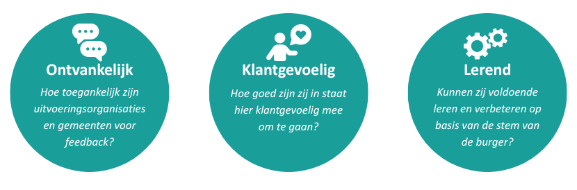 Feedbackscan