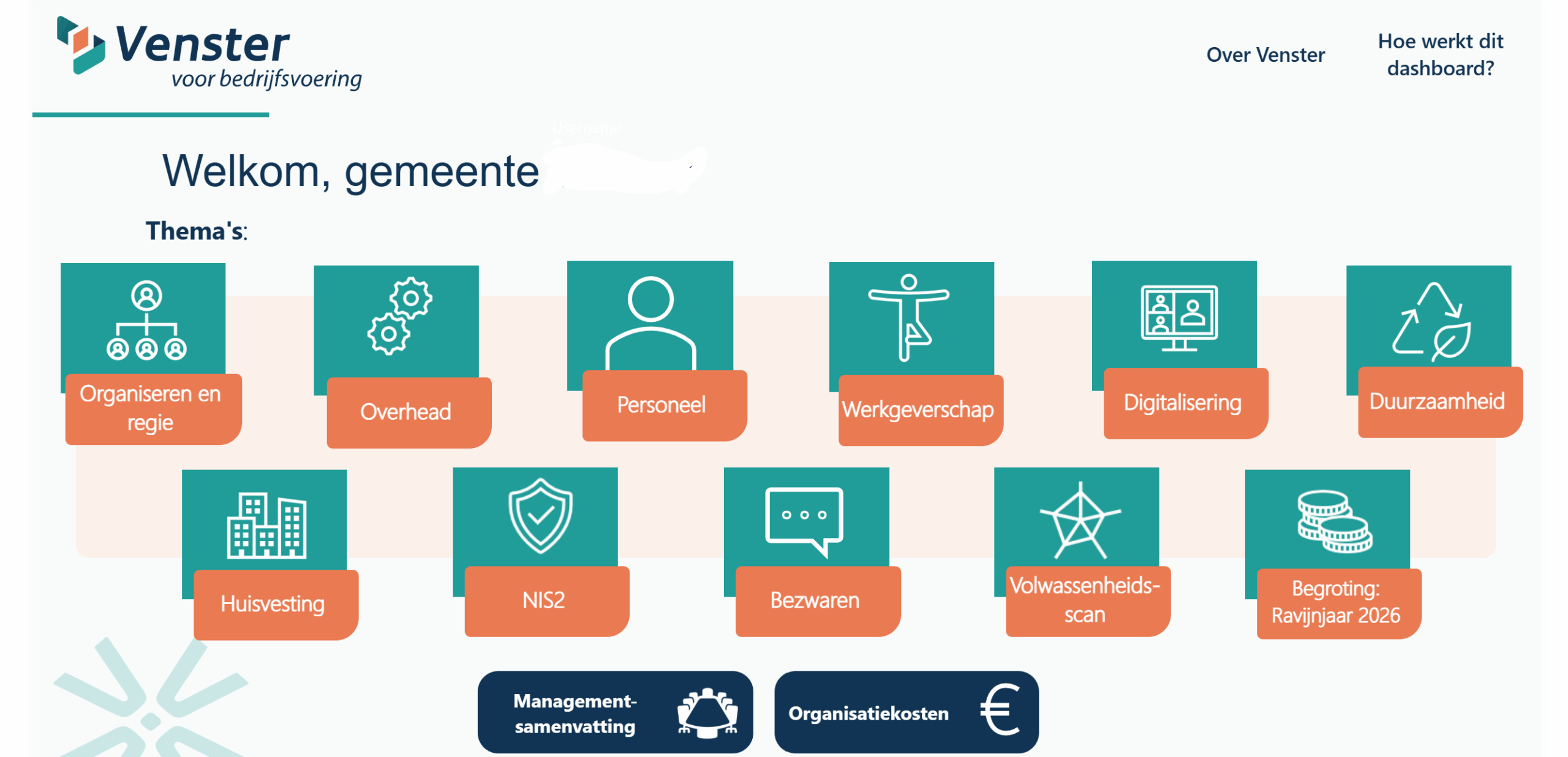 dashboard Venster voor Bedrijfsvoering