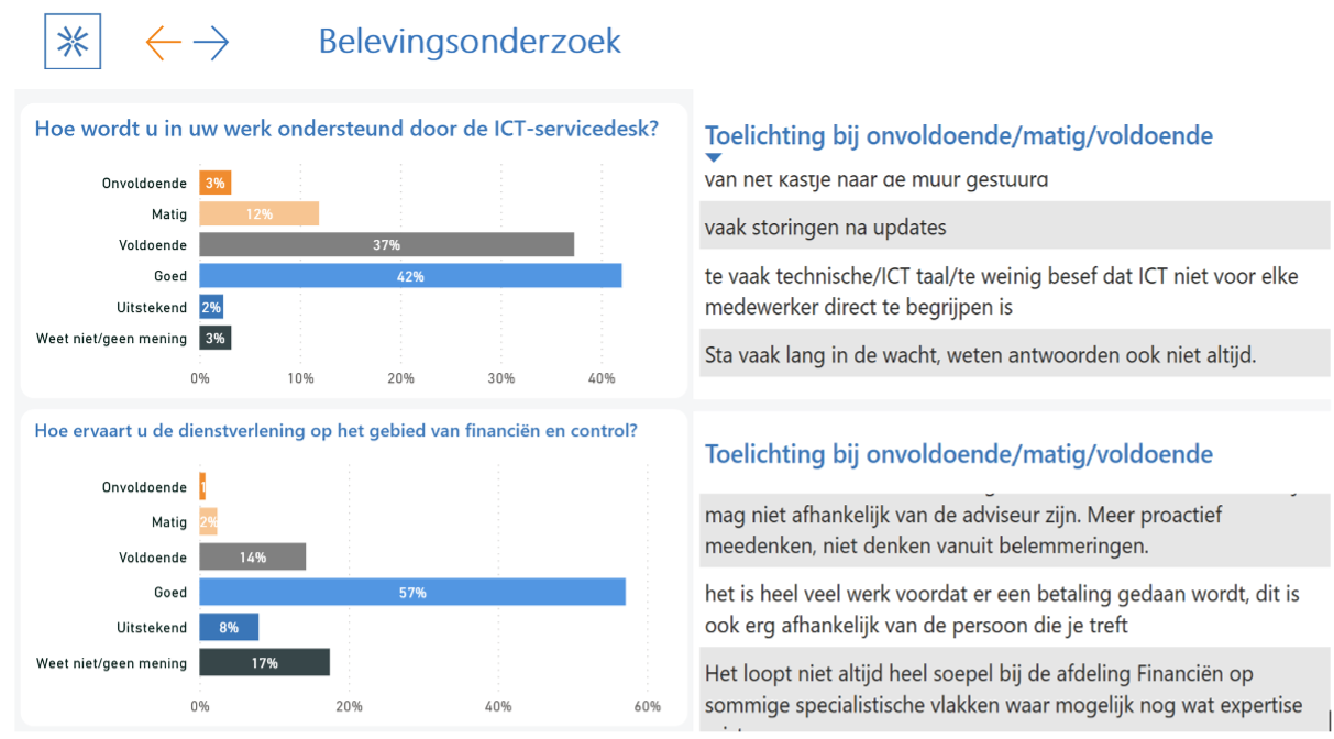 Belevingsonderzoek Bedrijfsvoering