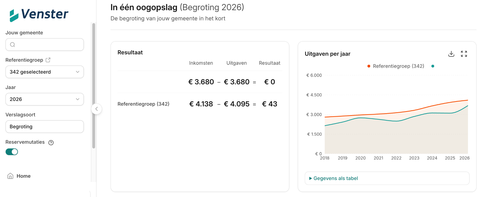 dashboard-gemeentefinancien Dashboard Gemeentefinanciën