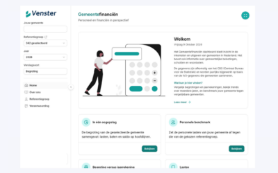 Dashboard Gemeentefinanciën